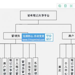 springboot017学生读书笔记共享平台设计vue