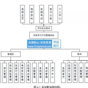 springboot课程在线学习考试平台管理系统