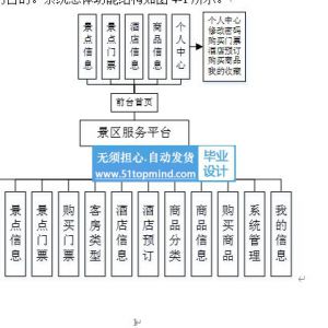 301_springboot旅游景区酒店服务平台