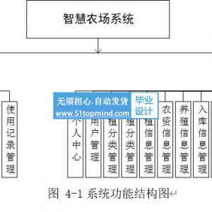 302_springboot智慧农场养殖种植系统