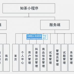 微信小程序033知茶叶知识科普商城考试错题