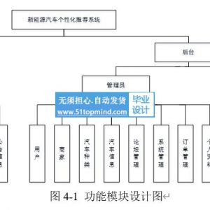 springboot012新能源汽车个性化推荐系统