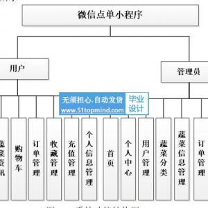 870微信奶茶店甜品店点单小程序