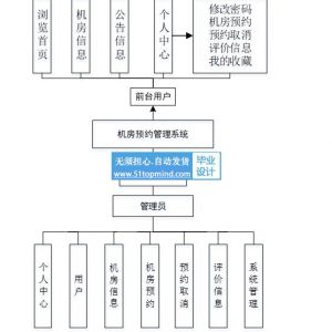 实验室机房预约管理系统_y8e8k711