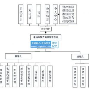 新能源电动车辆充电桩报修管理系统