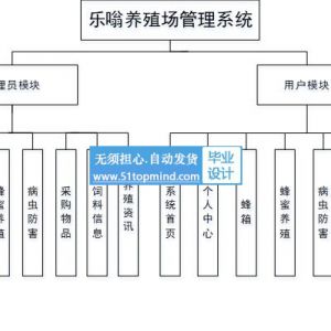 蜜蜂养殖场管理系统