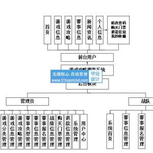 游戏攻略赛事视频系统