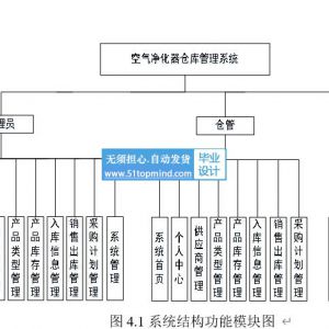 空气净化器仓库管理系统