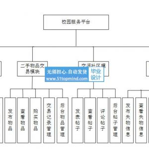 vue3基于SpringBoot校园服务平台的设计与实现