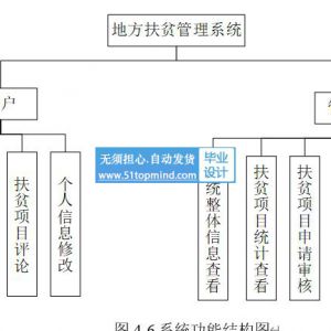 vue3基于SpringBoot的地方扶贫管理系统