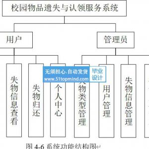 vue3校园物品遗失与认领服务系统 失物招领许系统