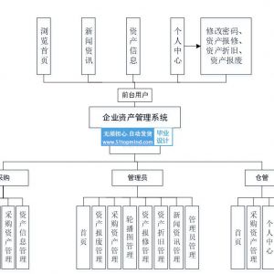 vue3企业固定资产管理系统