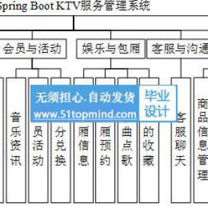 vue3.jsd的KTV包厢服务管理系统