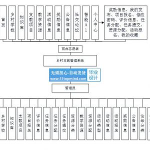 AI基于SpringBoot的乡村支教管理系统 1eck2kif