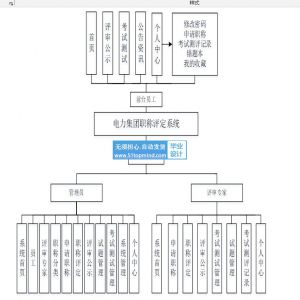 基于SpringBoot的电力集团企业员工职称评定系统