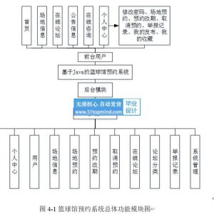 springboot 篮球馆场地预约系统