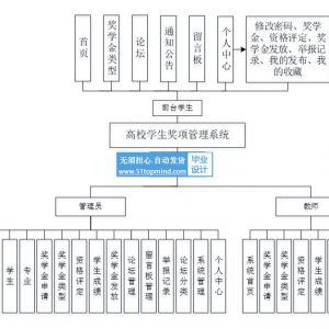 高校学生奖项管理系统 大学生奖学金评定系统