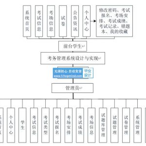 考务考场考试安排管理系统