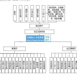 基于SpringBoot的社区居民互助交流系统