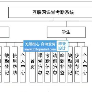 人脸识别的互联网课堂学生考勤系统