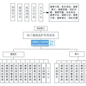 高校教职工教师健康监护管理系统 企业员工健康管理系统