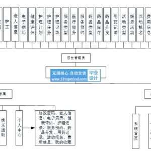 养老院管理系统 老年人健康护理系统_sgz53r56
