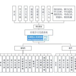 在线学习交流系统 学习资源推荐系统_v27h21j6