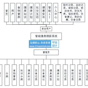 智能AI技术的健身跟踪系统