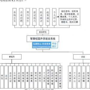 智慧校园升学就业系统