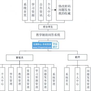 智能AI技术的教学辅助问答系统_