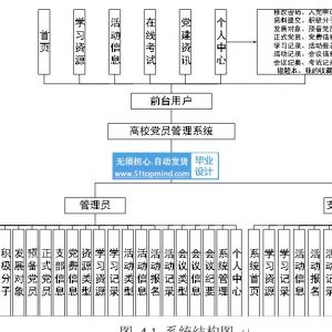 springboot高校学生党员管理系统