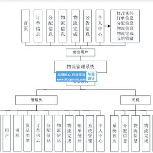 AI技术的物流管理系统 6k9f07