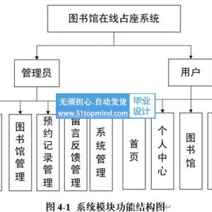 AI基于Springboot的图书馆在线占座系统_s58324g