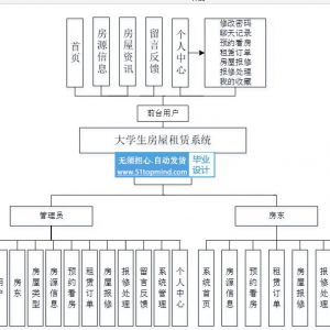 大学生房屋租赁系统80t4l8pi