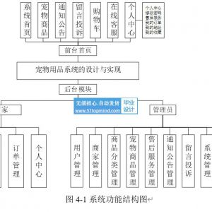 宠物用品商城系统 58s816sf
