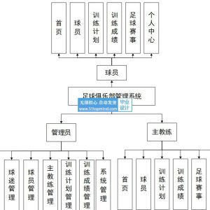 足球俱乐部管理系统 球员训练活动报名系统