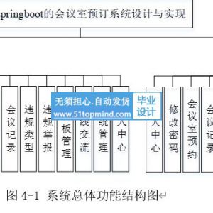 爬虫基于spring boot的会议室预订系统