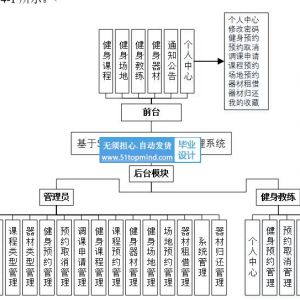 健身房课程预约管理系统 h1m33j