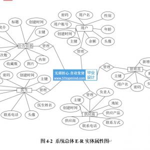 基于Java医院药品管理系统的设计与实现_8z88u88g_