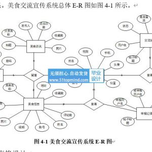 基于JavaWeb的美食交流宣传系统的设计与实现_wl8bw269
