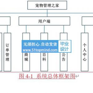 基于SpringBoot的宠物之家管理系统的设计与实现_a7e2182m