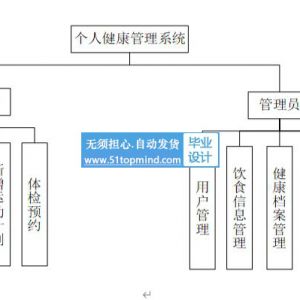 vue3个人健康管理系统的设计与实现(编号：09737832)