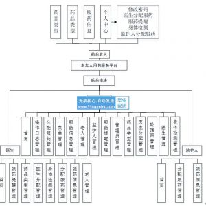 vue3老年人用药服务系统 吃药提醒系统