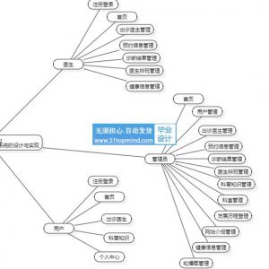 Vue3的社区扁鹊智慧医疗系统