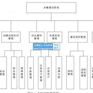 乡镇普法宣传系统法律知识咨询服务系统