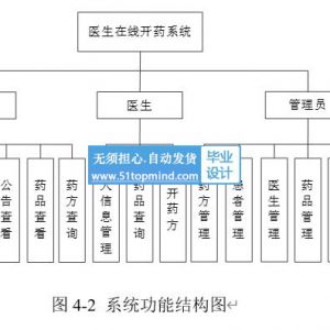 医生在线开药处方系统爬虫可视化