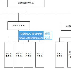 SpringBoot的灾区救援物资管理系统