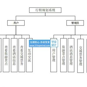基于大数据驱动的旅游行程规划系统设计与实现