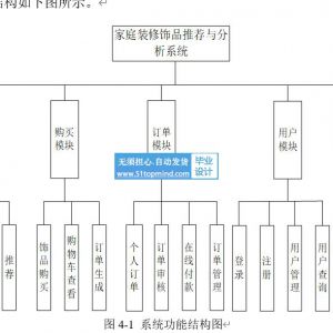 家庭装修饰品推荐与分析系统 家装商城系统