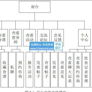 面向大学校园的健康营养轻食交流系统